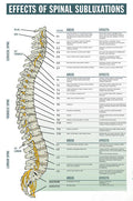 Effects of Spinal Subluxation