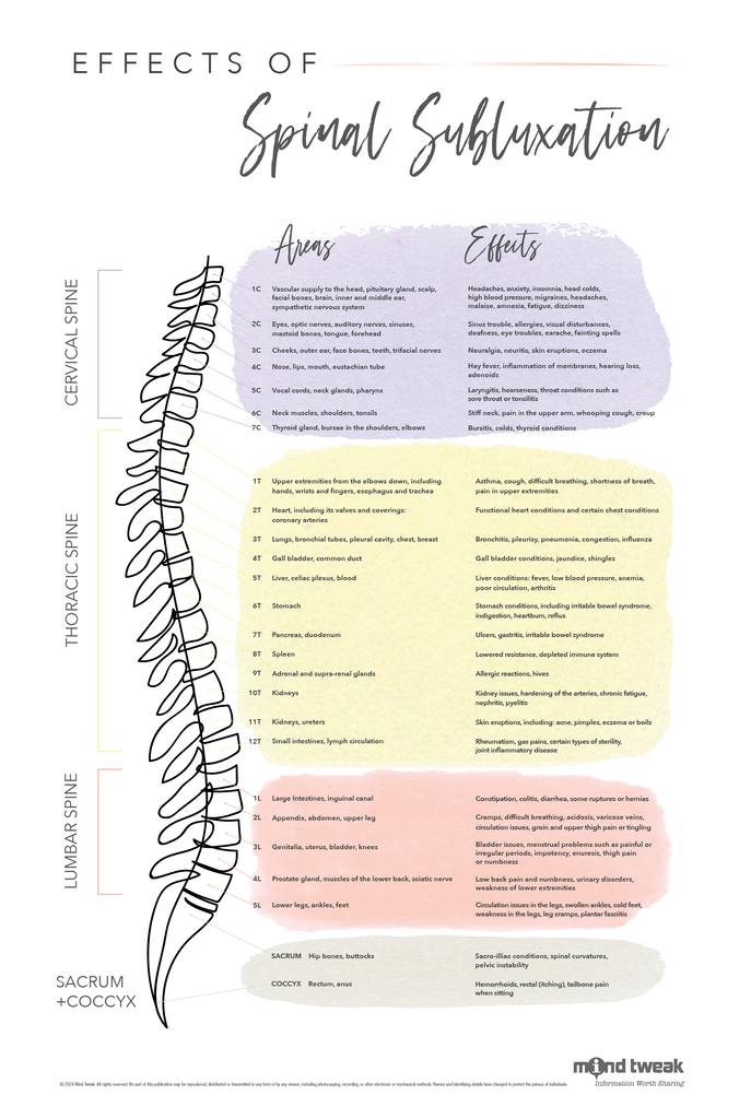 Mid-Modern Effects of Spinal Subluxation
