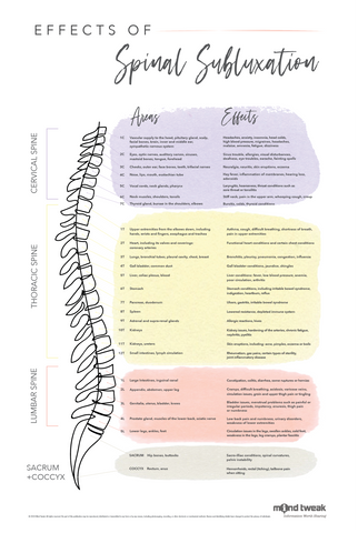Mid-Modern Effects of Spinal Subluxation