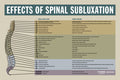 Effects of Spinal Subluxation