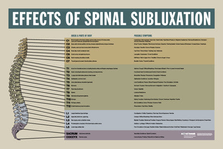 Effects of Spinal Subluxation